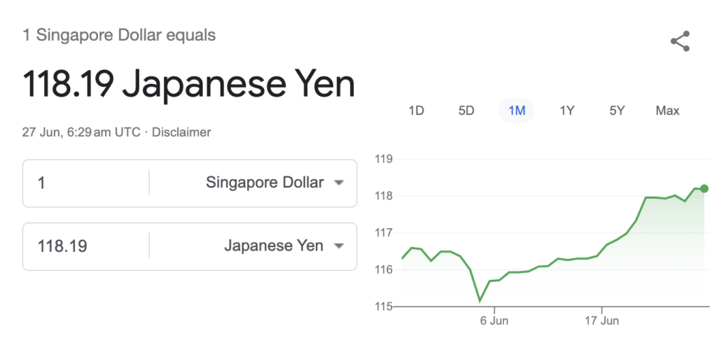 SGD To Yen Guide: Capitalising On The Japanese Yen 